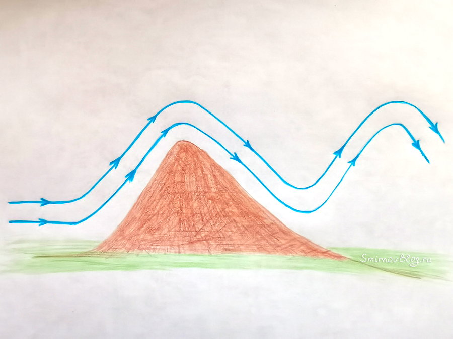 Подветренные (стоячие) волны - причина появления лентикулярных облаков
